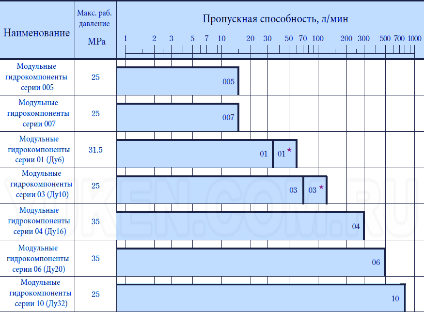 модульные клапаны yuken